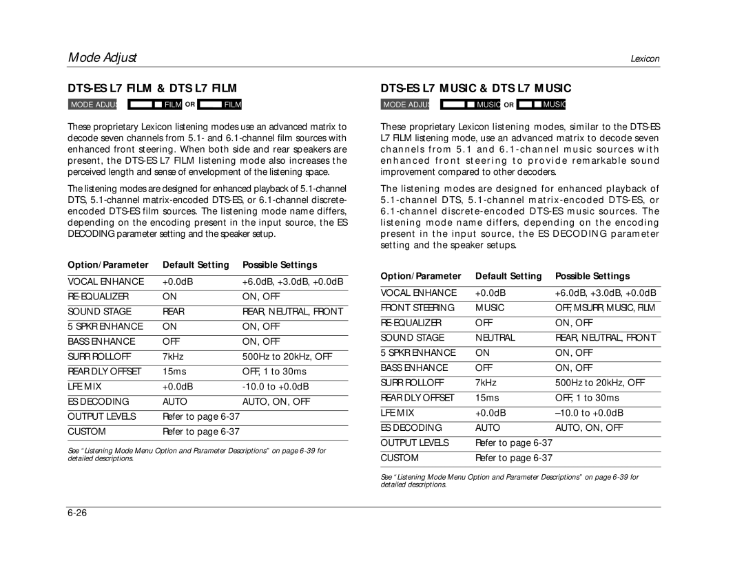 Lexicon RV-8 DTS-ES L7 Film & DTS L7 Film, DTS-ES L7 Music & DTS L7 Music, ES Decoding Auto AUTO, ON, OFF Output Levels 