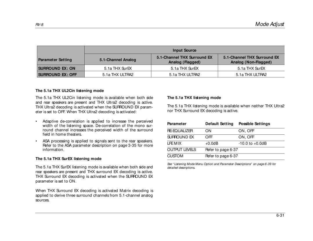 Lexicon RV-8 manual Surround EX OFF 