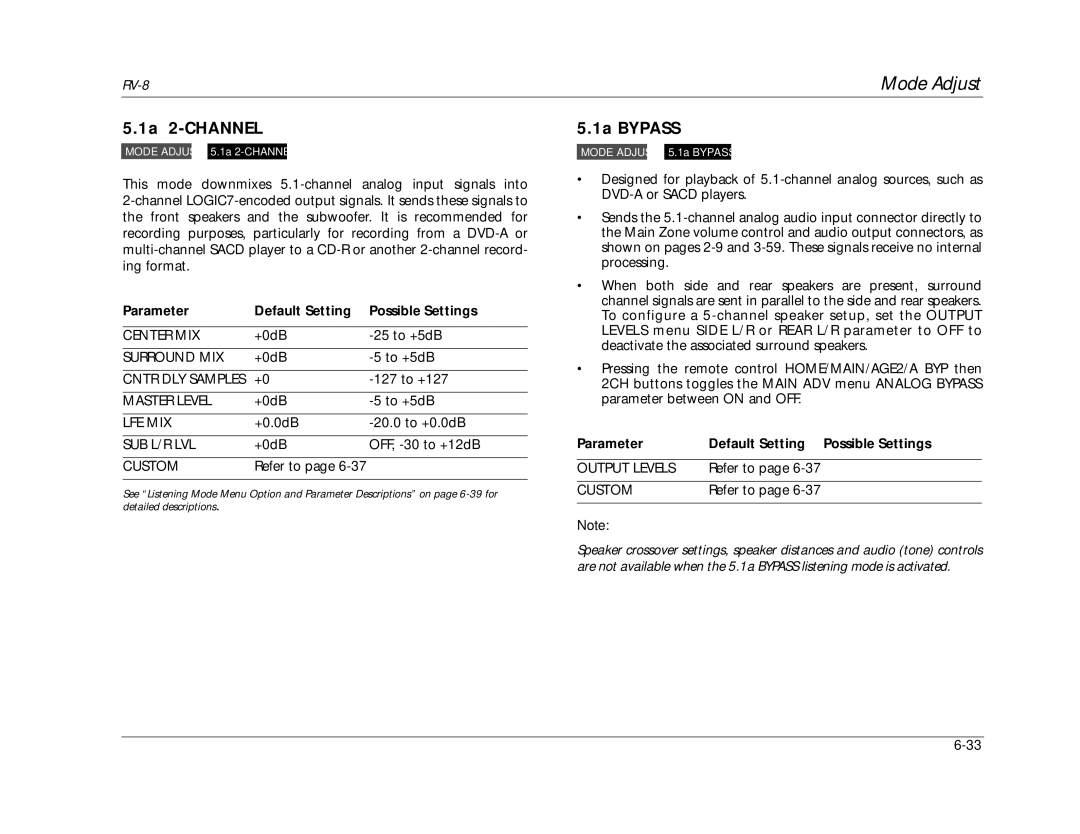 Lexicon RV-8 manual 1a 2-CHANNEL, 1a Bypass, Sub L/R Lvl 