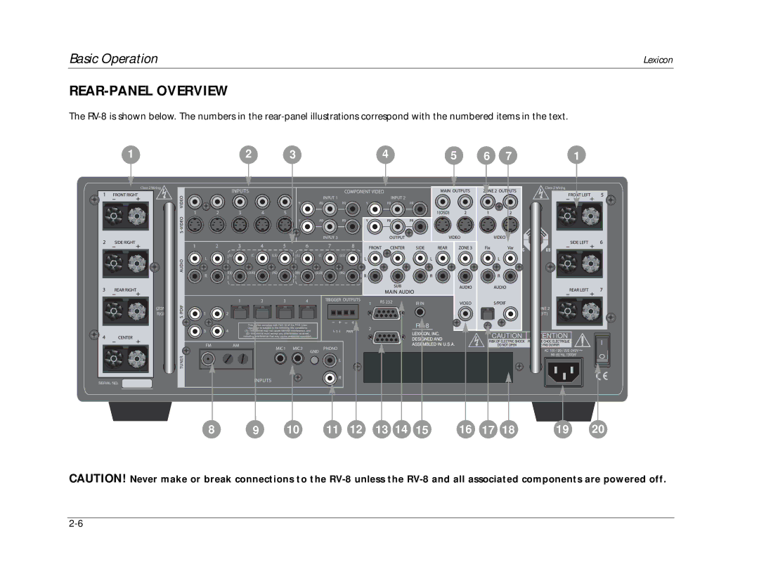 Lexicon RV-8 manual REAR-PANEL Overview 