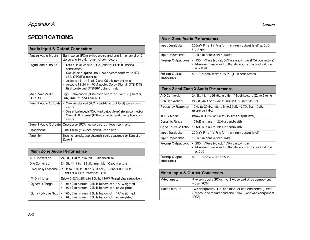 Lexicon RV-8 Specifications, Audio Input & Output Connectors, Main Zone Audio Performance, Video Input & Output Connectors 