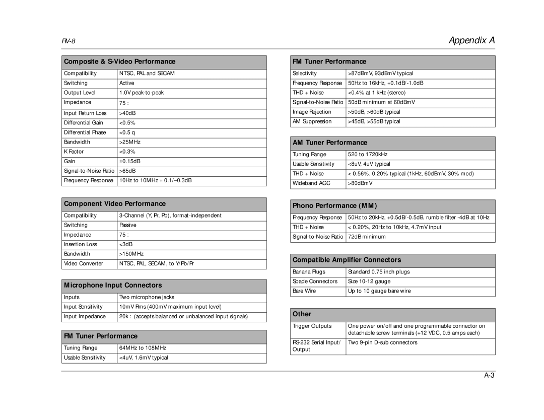 Lexicon RV-8 manual Composite & S-Video Performance, Component Video Performance, Microphone Input Connectors, Other 