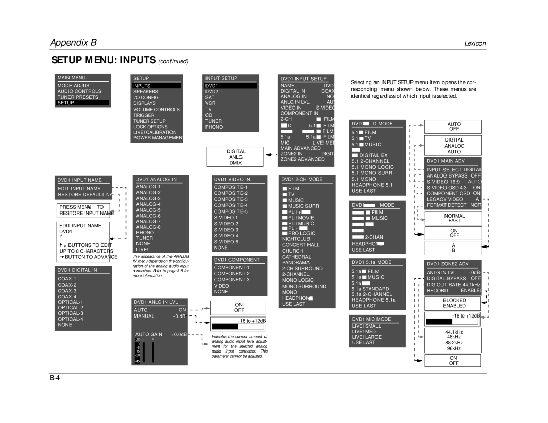 Lexicon RV-8 manual Setup Menu Inputs 