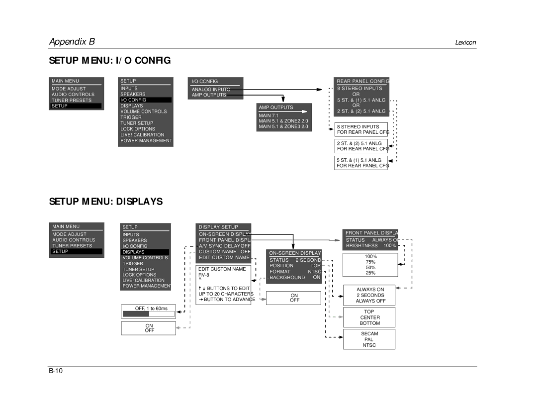 Lexicon RV-8 manual Setup Menu I/O Config, Setup Menu Displays 