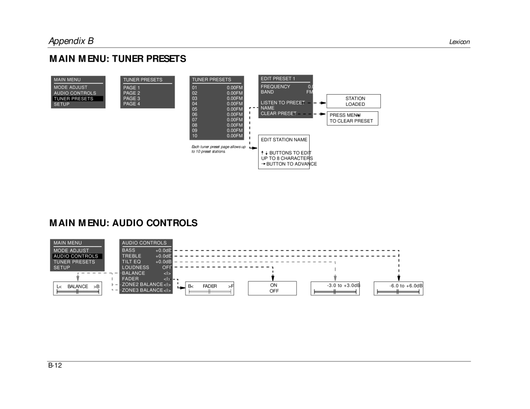 Lexicon RV-8 manual Main Menu Tuner Presets, Main Menu Audio Controls 
