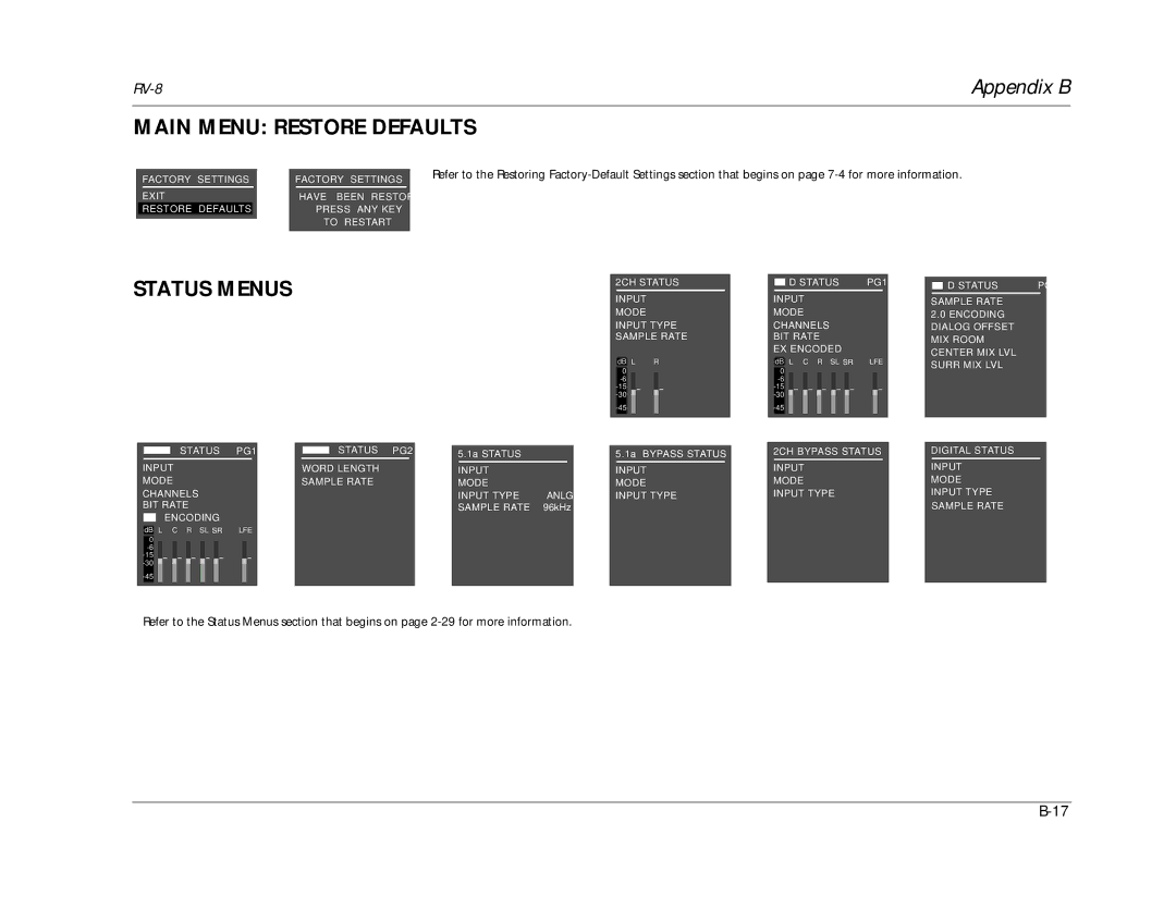 Lexicon RV-8 manual Main Menu Restore Defaults, Status Menus 