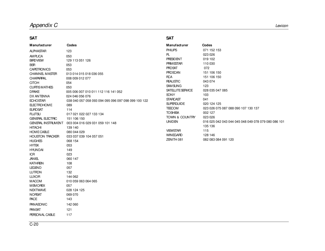 Lexicon RV-8 manual Sat 