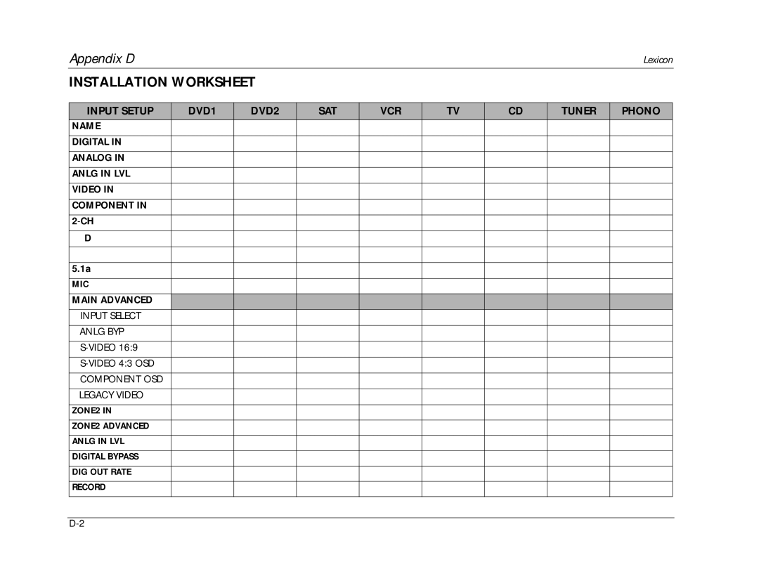 Lexicon RV-8 Installation Worksheet, Name Digital Analog Anlg in LVL Video Component, Main Advanced Input Select Anlg BYP 