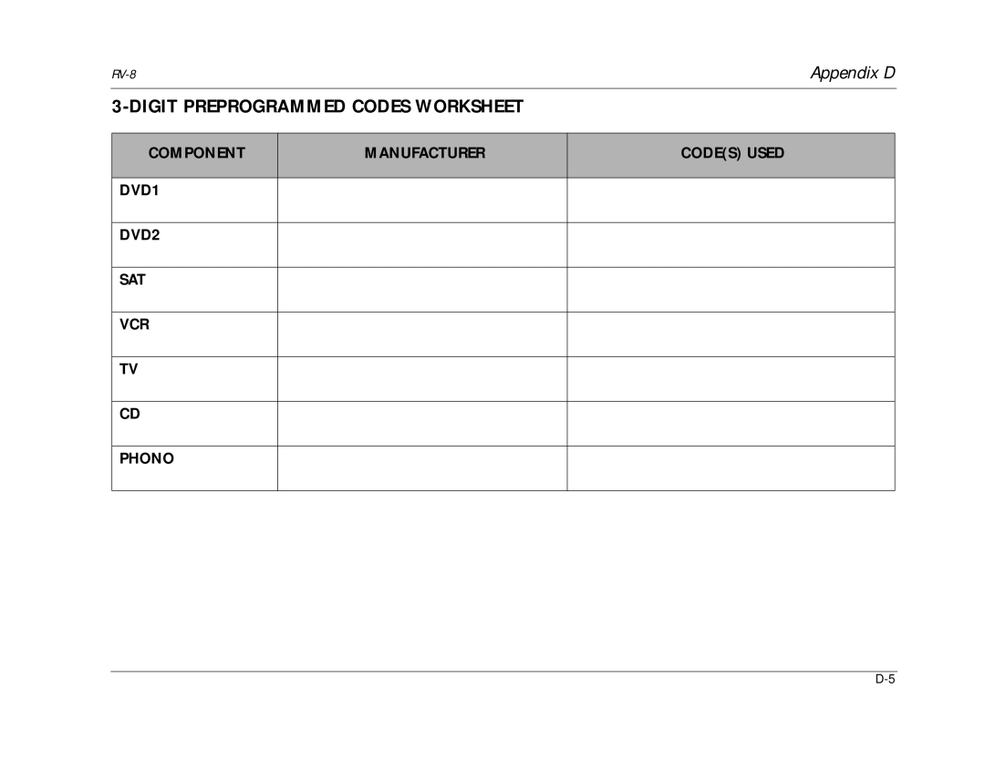 Lexicon RV-8 manual Digit Preprogrammed Codes Worksheet, Component Manufacturer Codes Used DVD1 DVD2 SAT VCR Phono 