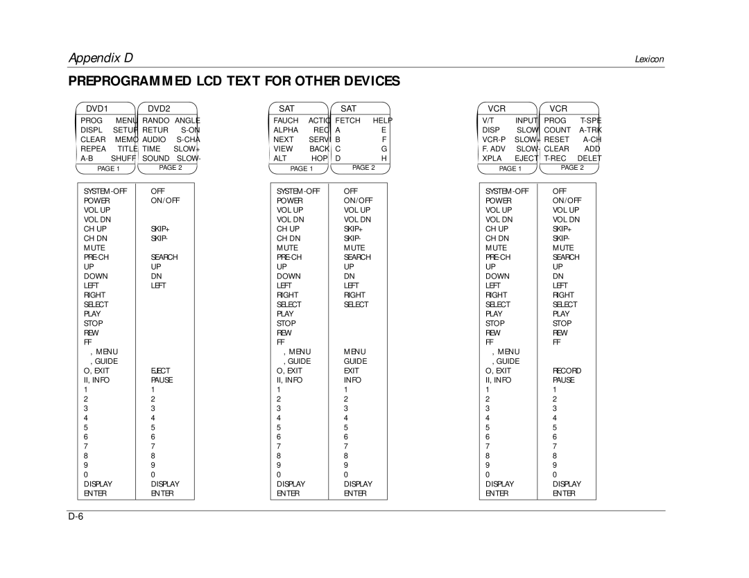 Lexicon RV-8 manual Preprogrammed LCD Text for Other Devices, DVD1DVD2 Satsat VCR 