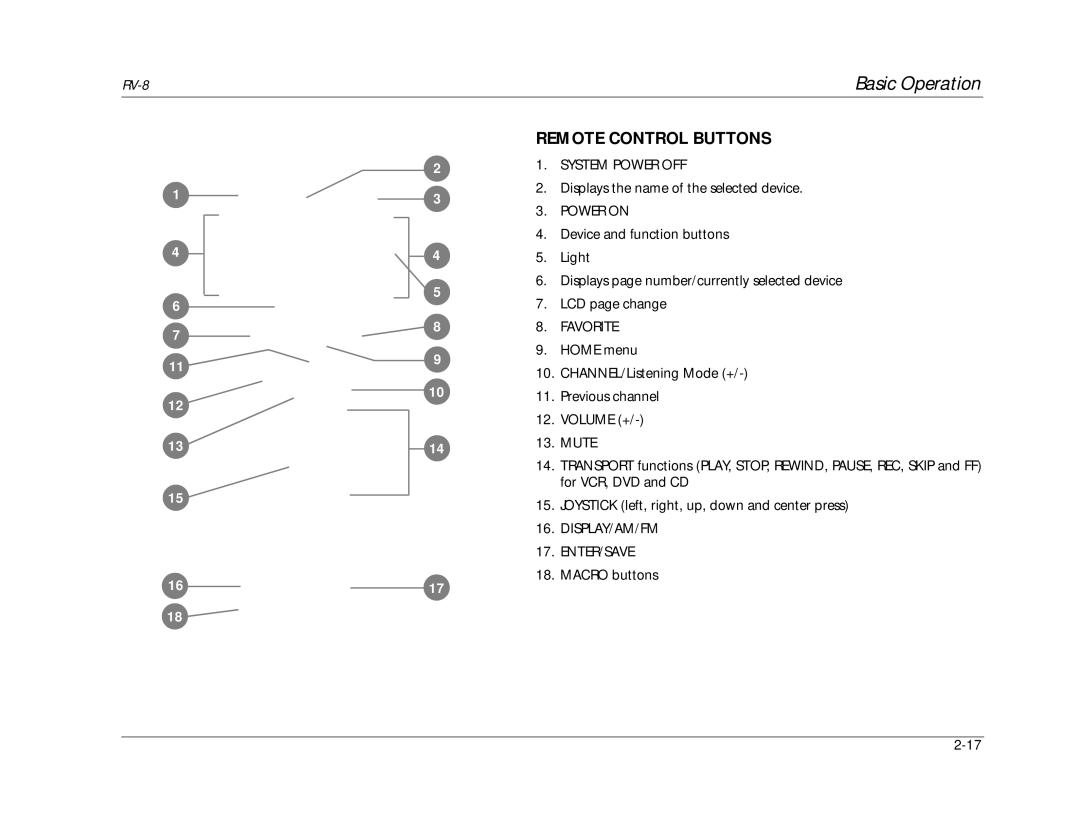 Lexicon RV-8 manual Remote Control Buttons, System Power OFF, Power on, Favorite, Display/Am/Fm Enter/Save 