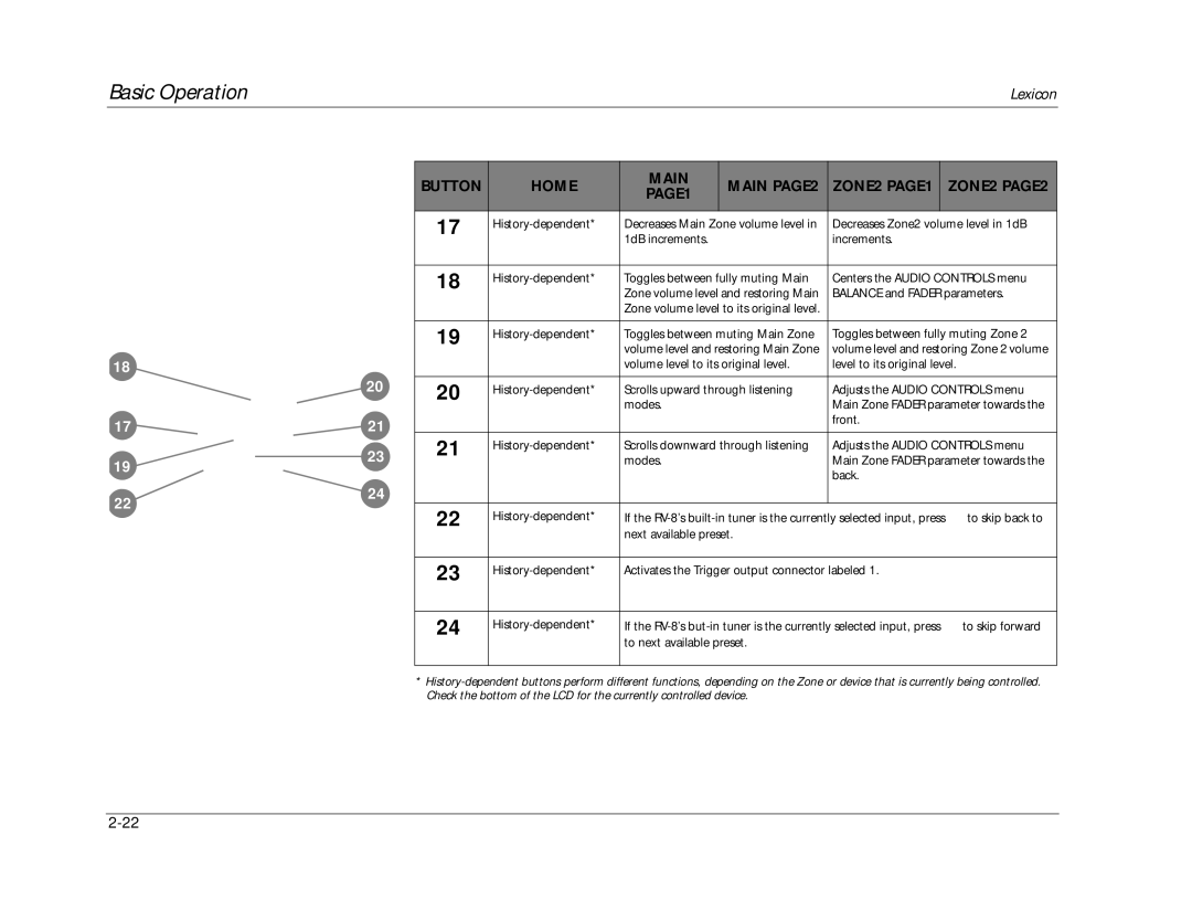 Lexicon RV-8 manual Front 