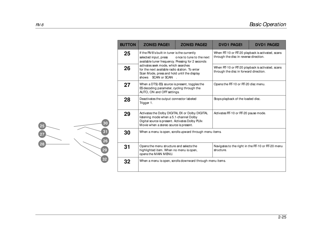 Lexicon manual If the RV-8’s built-in tuner is the currently 