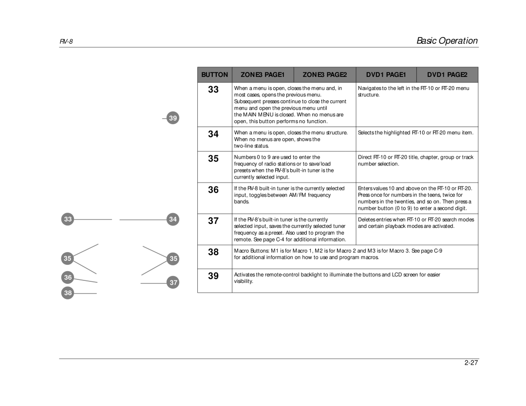 Lexicon RV-8 manual Deletes entries when RT-10 or RT-20 search modes 