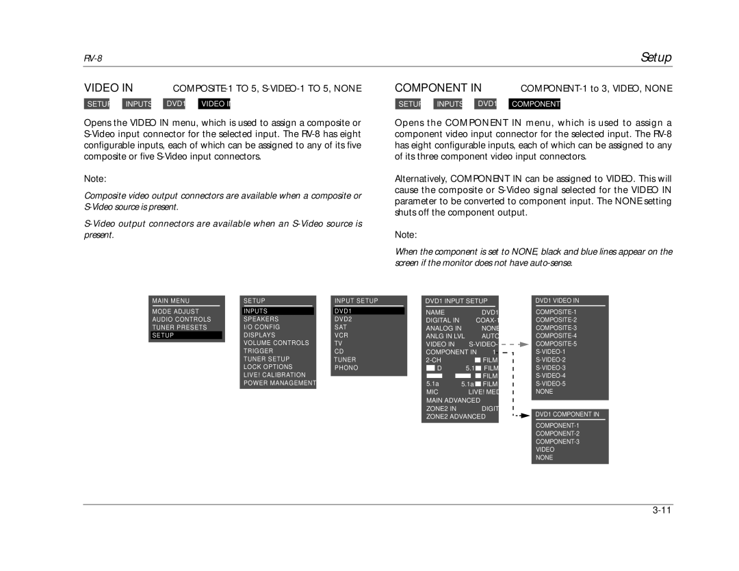 Lexicon RV-8 manual Video, Component 