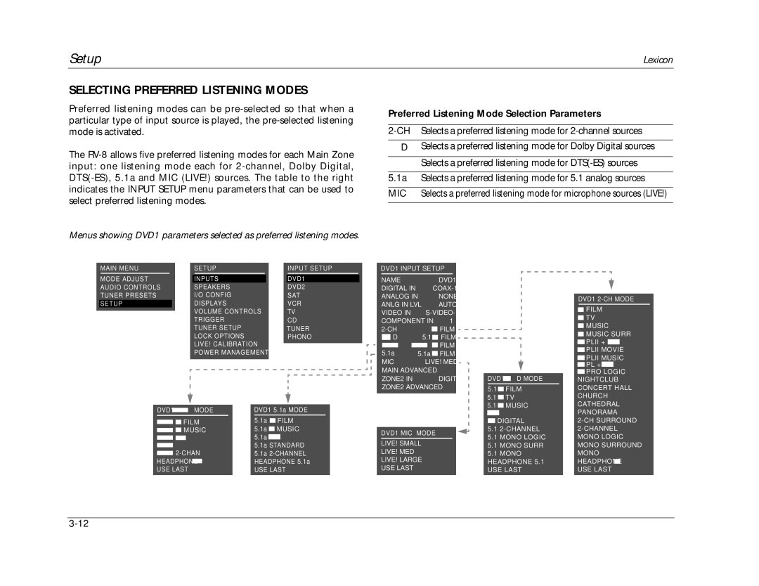 Lexicon RV-8 manual Selecting Preferred Listening Modes, Preferred Listening Mode Selection Parameters 