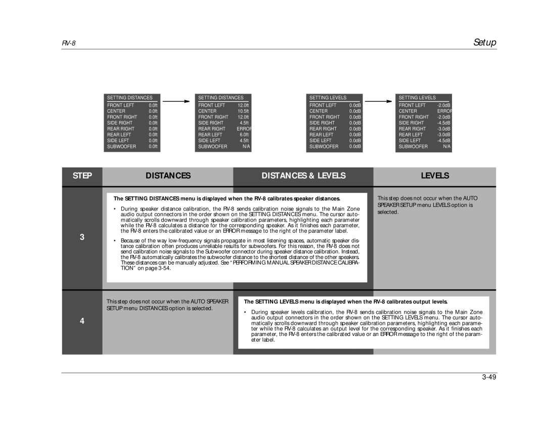 Lexicon RV-8 manual Setting Distances Front Left 