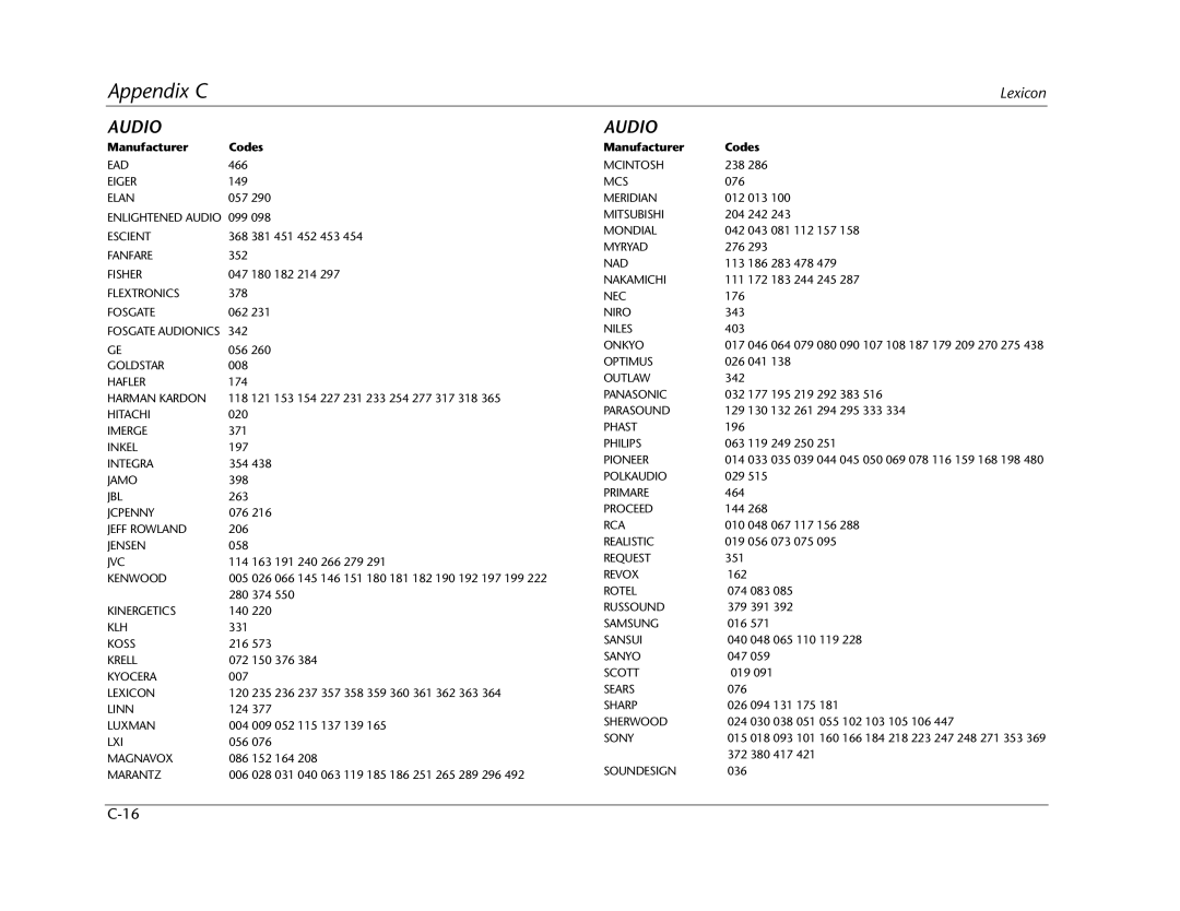 Lexicon RV Receiver manual Audio, Manufacturer Codes 