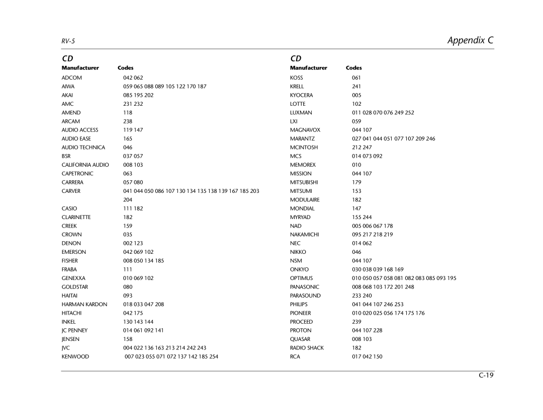 Lexicon RV Receiver manual Lotte 