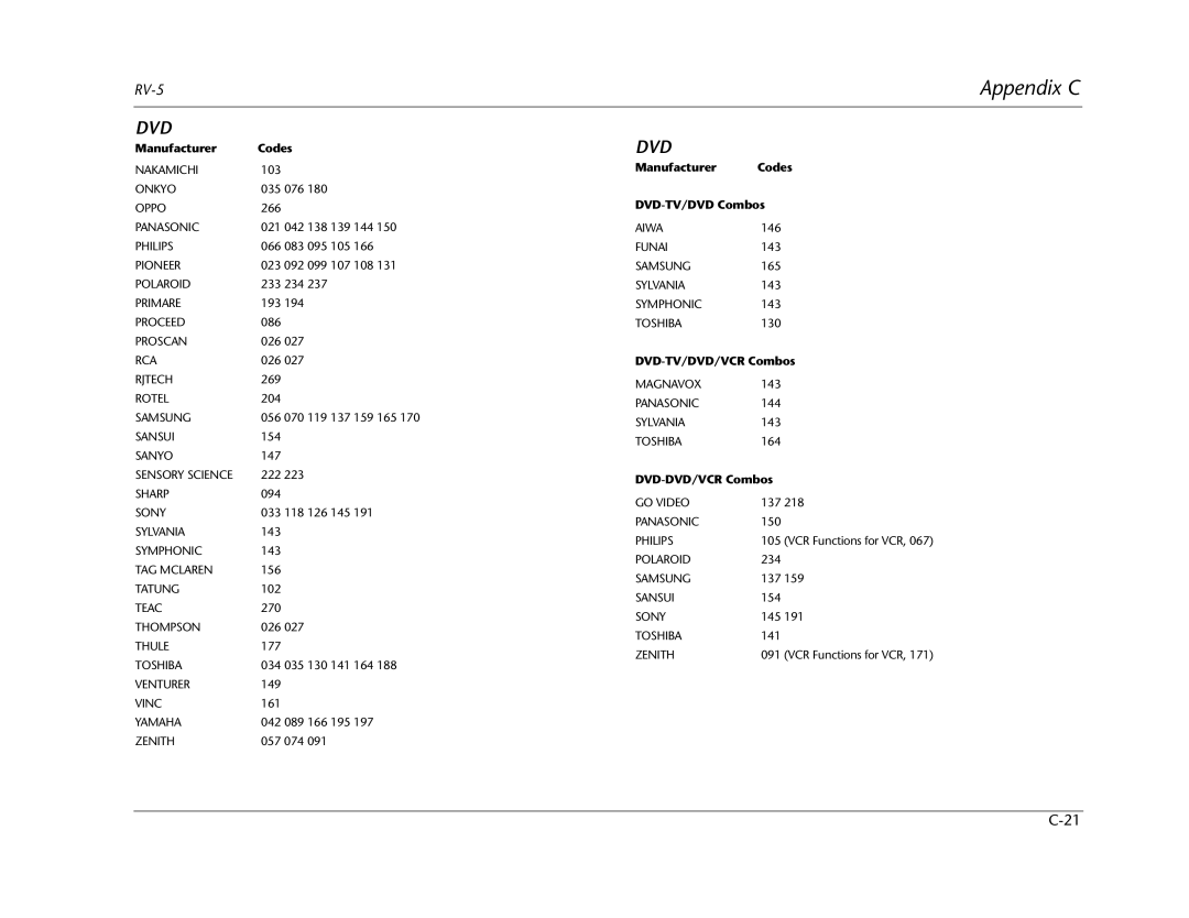 Lexicon RV Receiver manual Manufacturer Codes DVD-TV/DVD Combos 