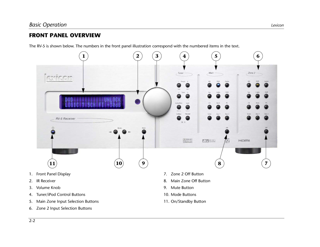 Lexicon RV Receiver manual Front Panel Overview 