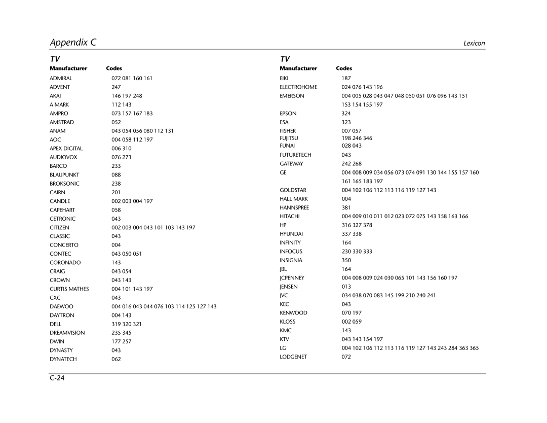 Lexicon RV Receiver manual Admiral 