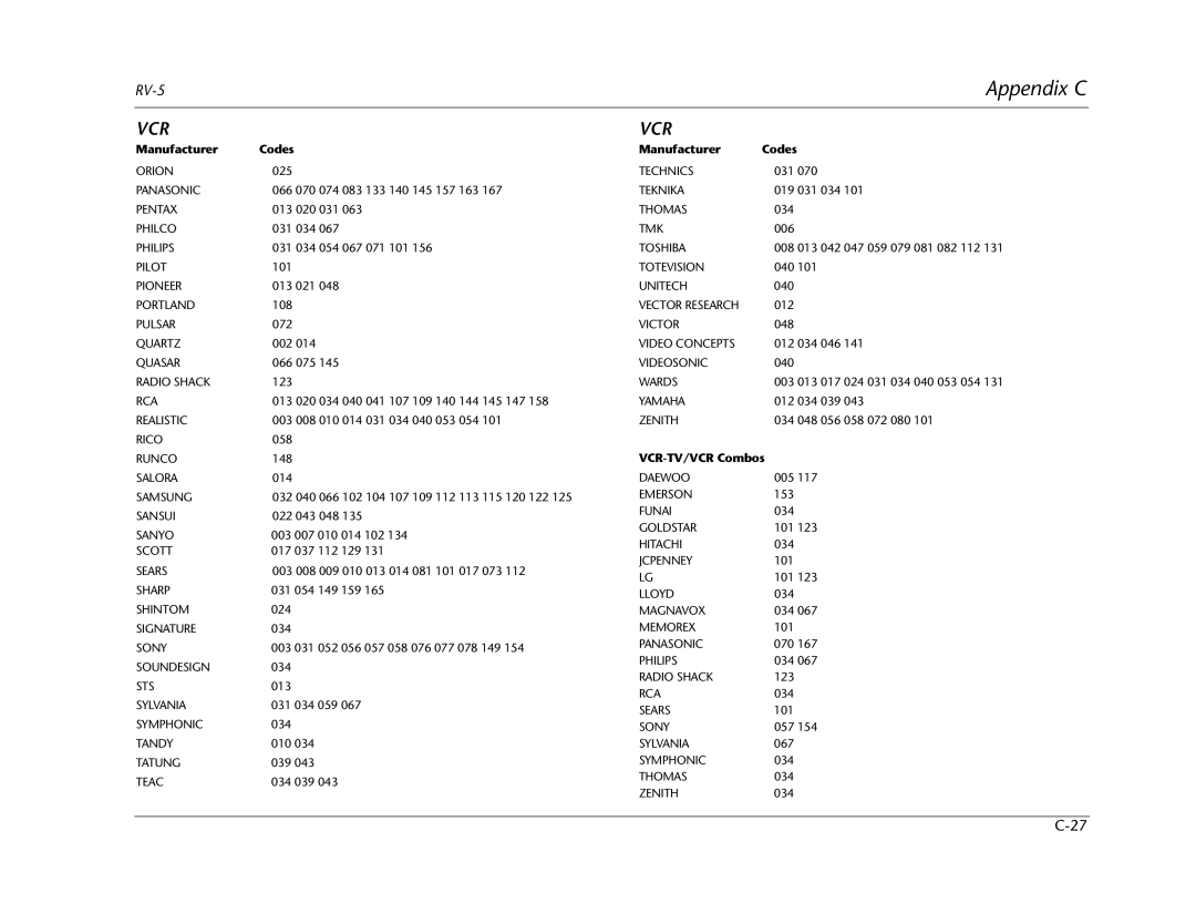 Lexicon RV Receiver manual VCR-TV/VCR Combos 