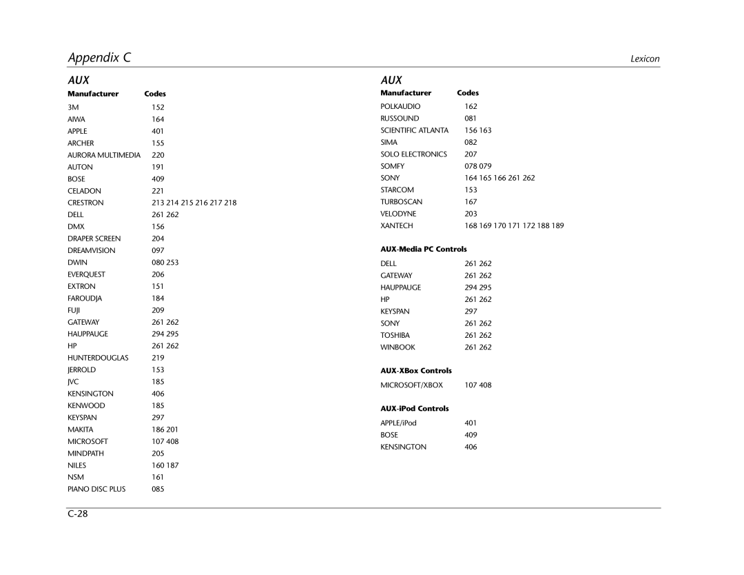 Lexicon RV Receiver manual Aux 