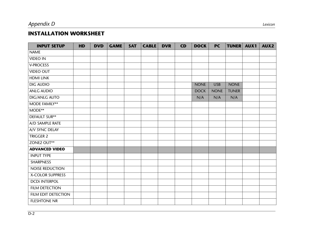 Lexicon RV Receiver manual Installation Worksheet 