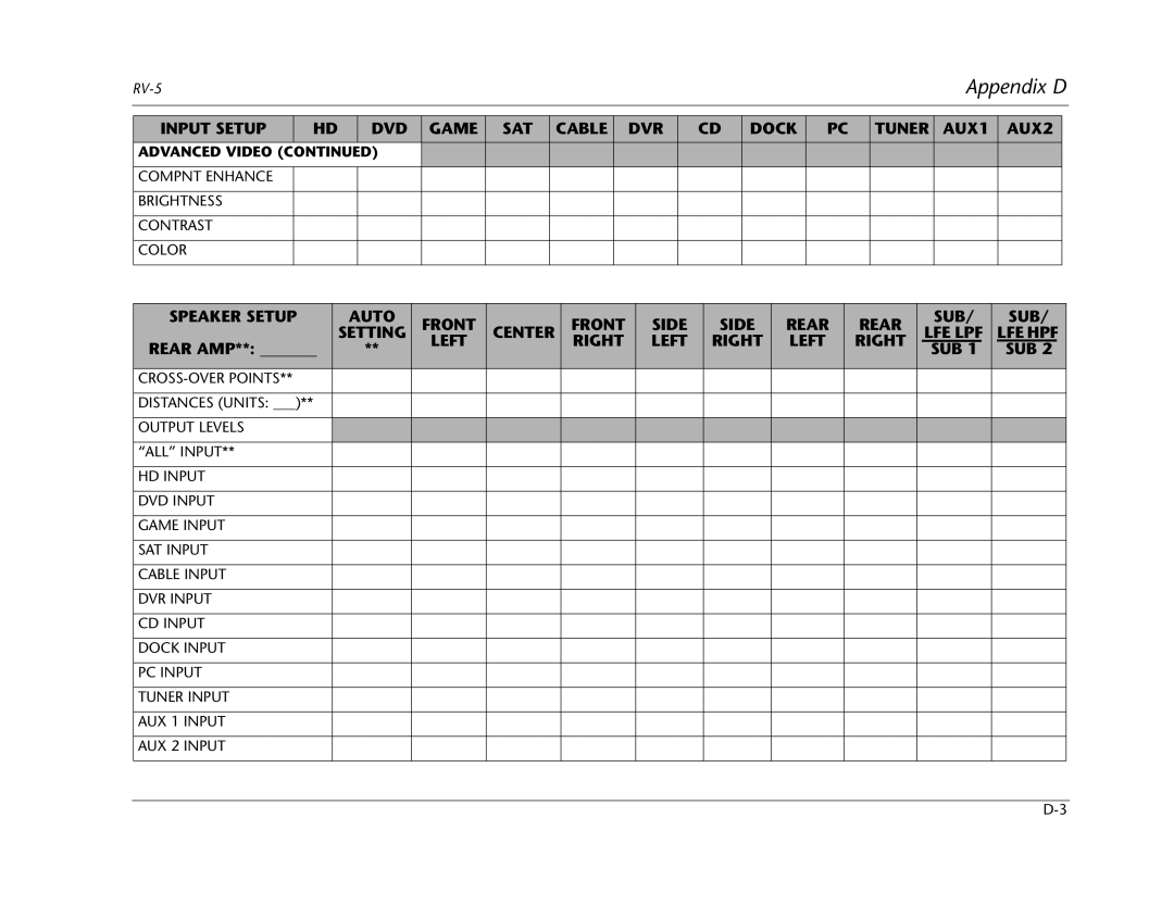 Lexicon RV Receiver manual Appendix D 