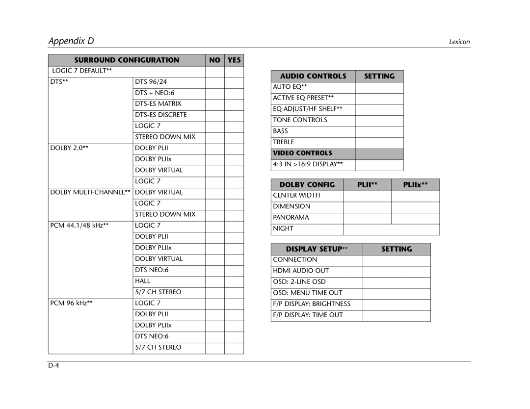 Lexicon RV Receiver manual Dolby Config Plii 