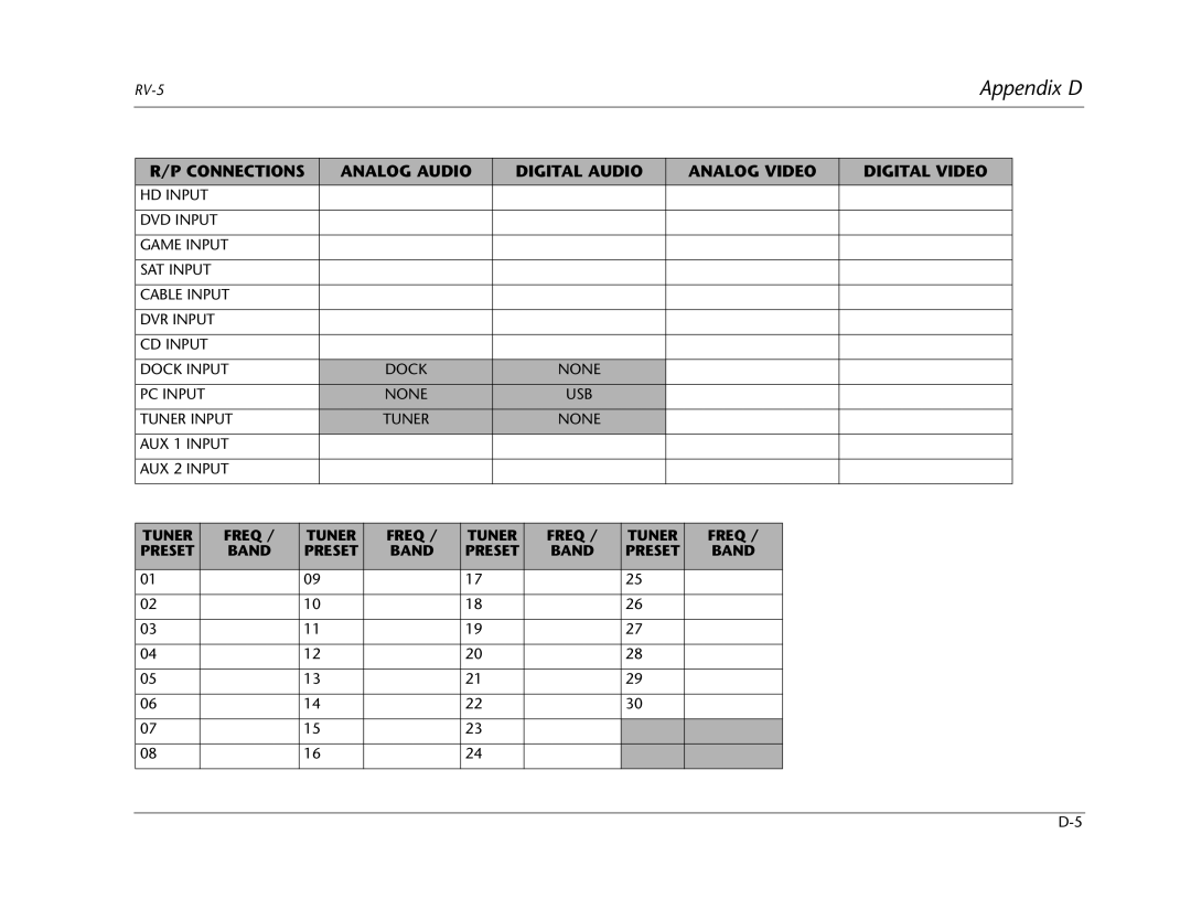 Lexicon RV Receiver manual Appendix D 