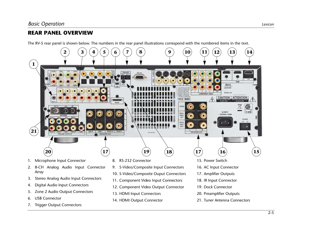 Lexicon RV Receiver manual Rear Panel Overview, 2017 