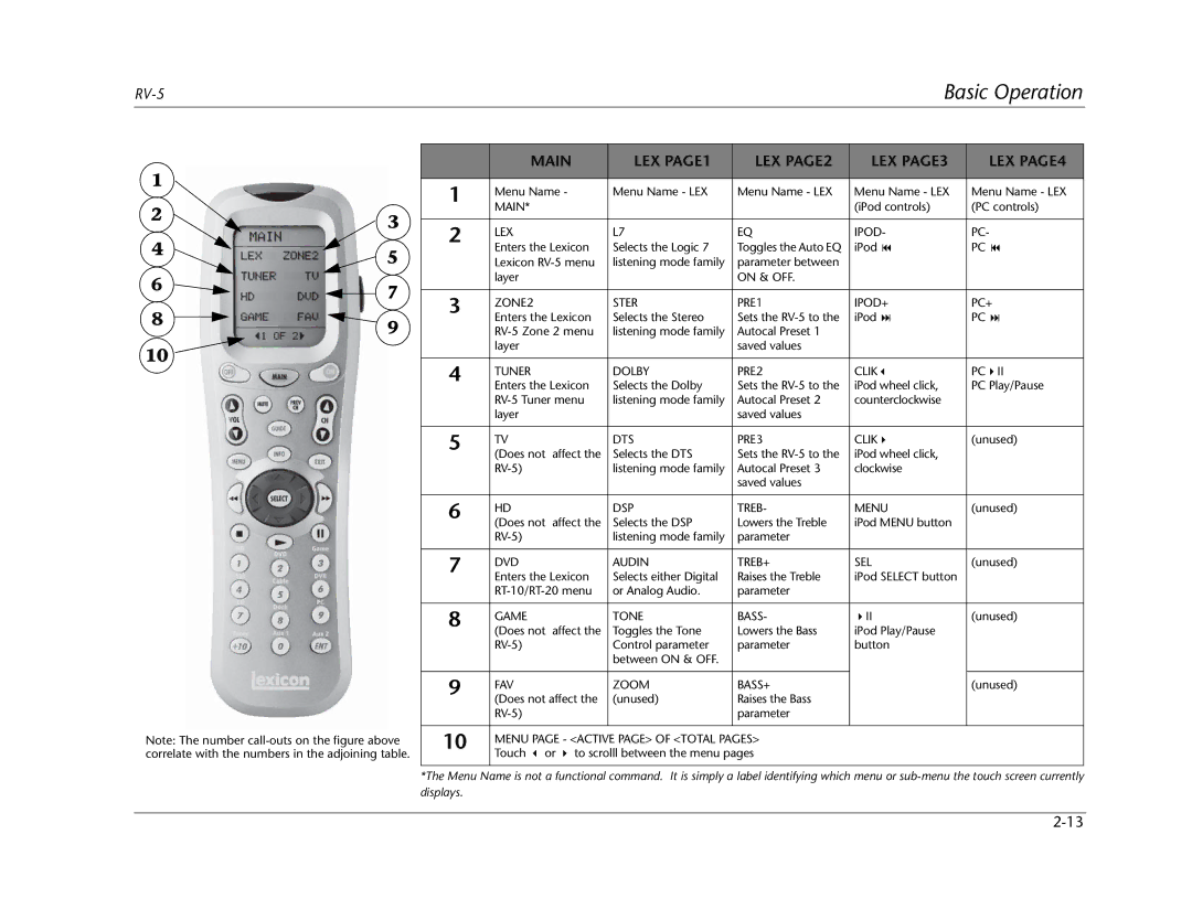 Lexicon RV Receiver manual Main LEX PAGE1 LEX PAGE2 LEX PAGE3 LEX PAGE4 