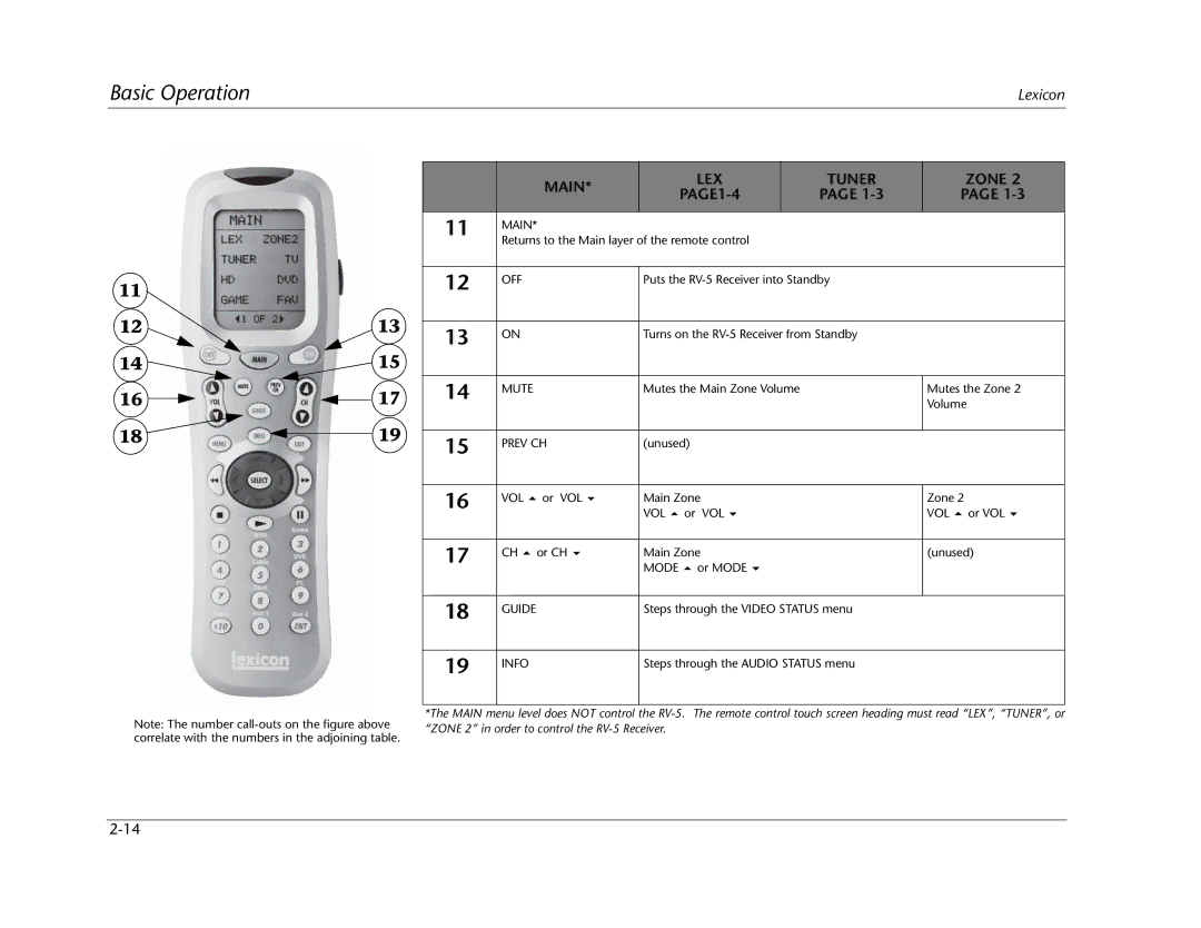 Lexicon RV Receiver manual Main LEX Tuner Zone PAGE1-4 