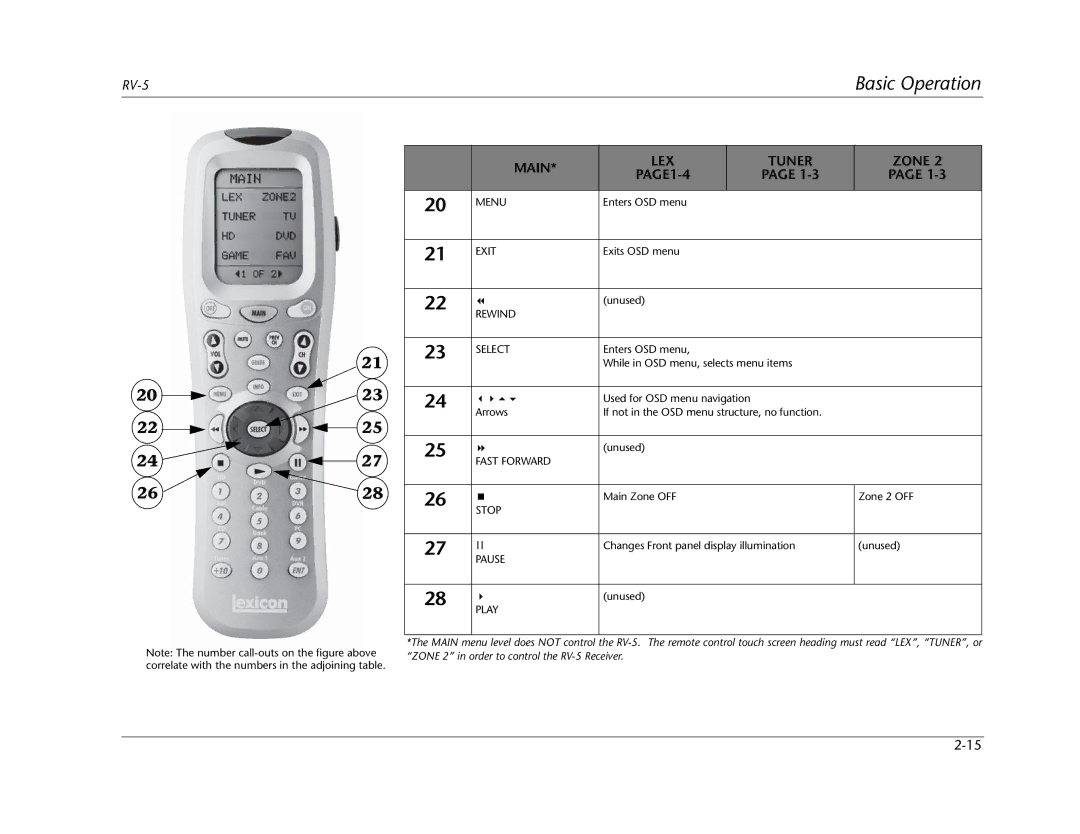 Lexicon RV Receiver manual Exit 