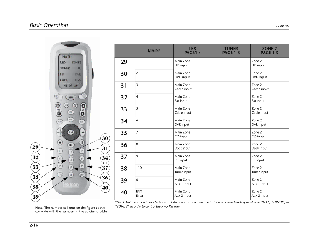 Lexicon RV Receiver manual Ent 