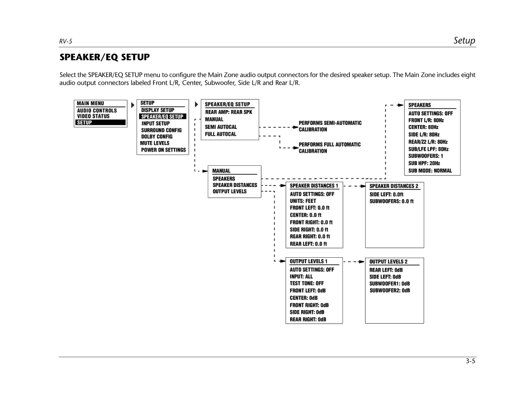 Lexicon RV Receiver manual SPEAKER/EQ Setup 