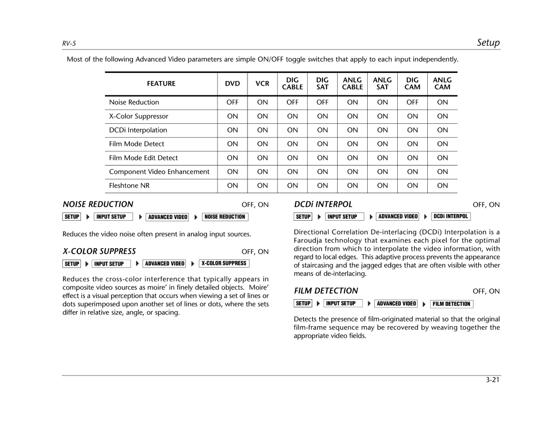 Lexicon RV Receiver manual DCDi Interpol 