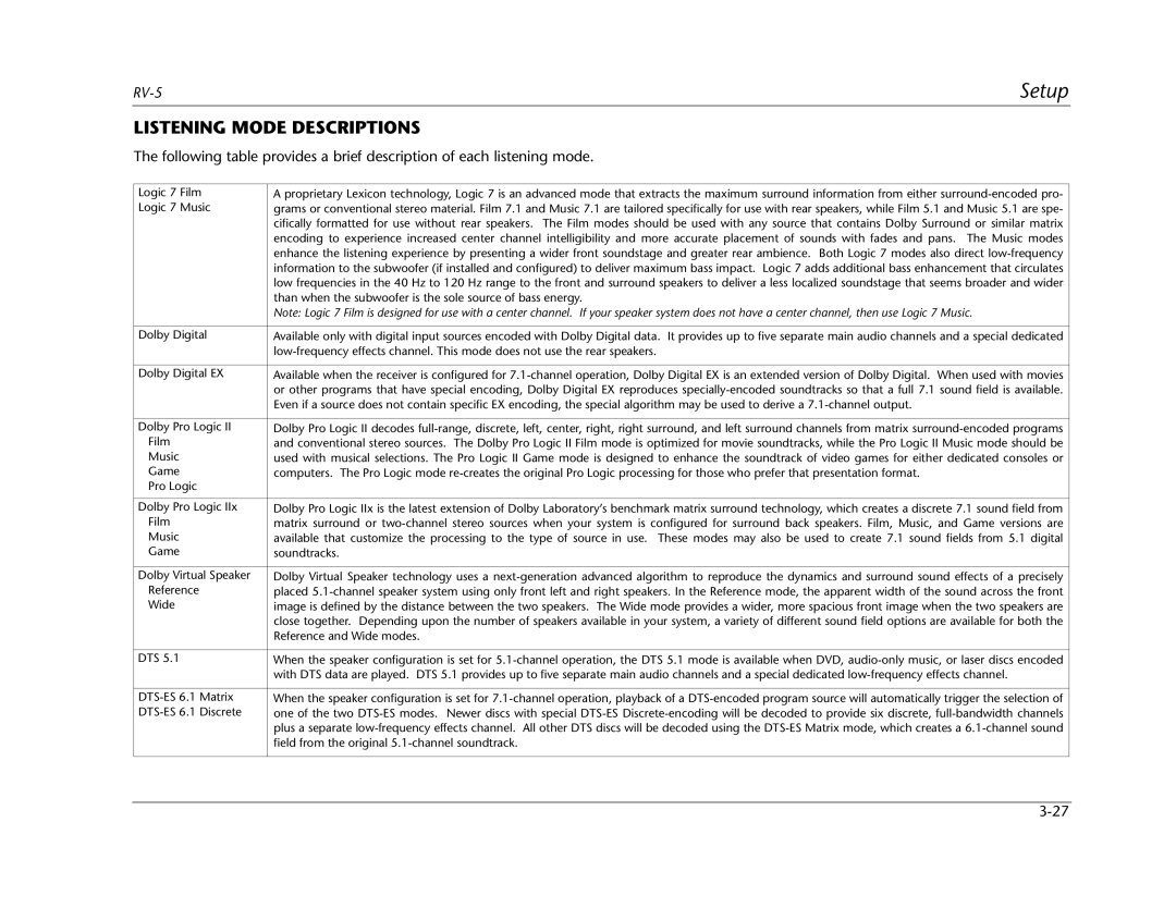 Lexicon RV Receiver manual Listening Mode Descriptions, Wide 