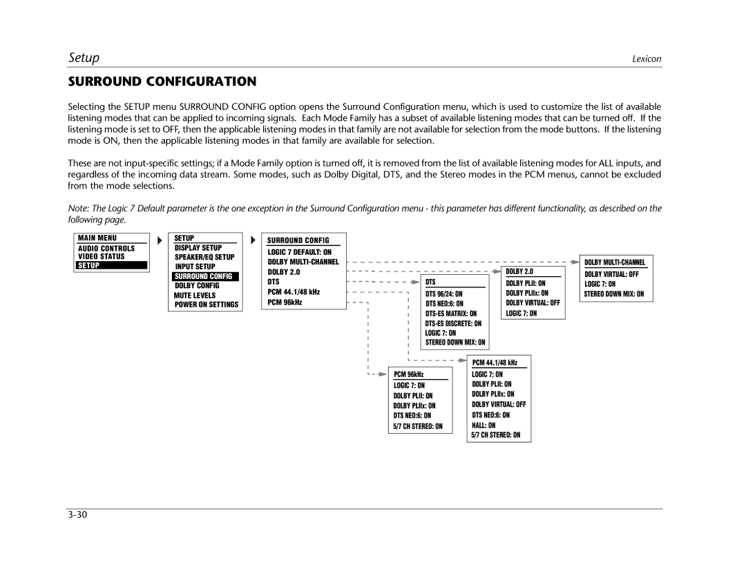 Lexicon RV Receiver manual Surround Configuration 