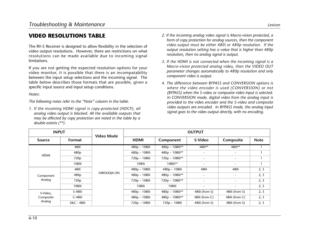 Lexicon RV Receiver manual Video Resolutions Table, Source Format Video Mode, Component Video Composite 