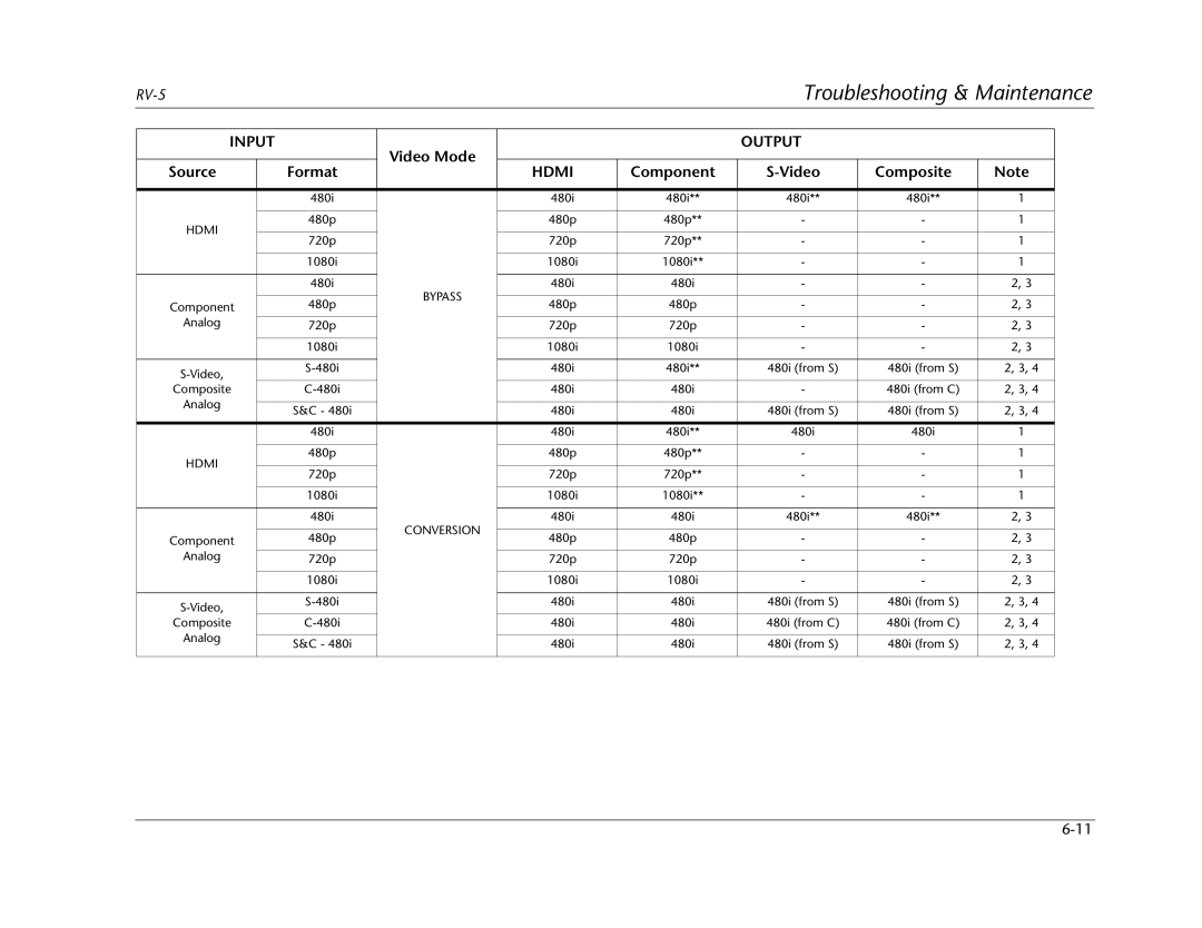 Lexicon RV Receiver manual Conversion 