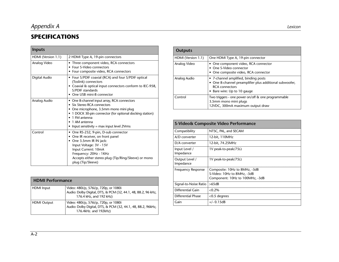 Lexicon RV Receiver manual Specifications, Inputs, Hdmi Performance, Outputs, Video& Composite Video Performance 