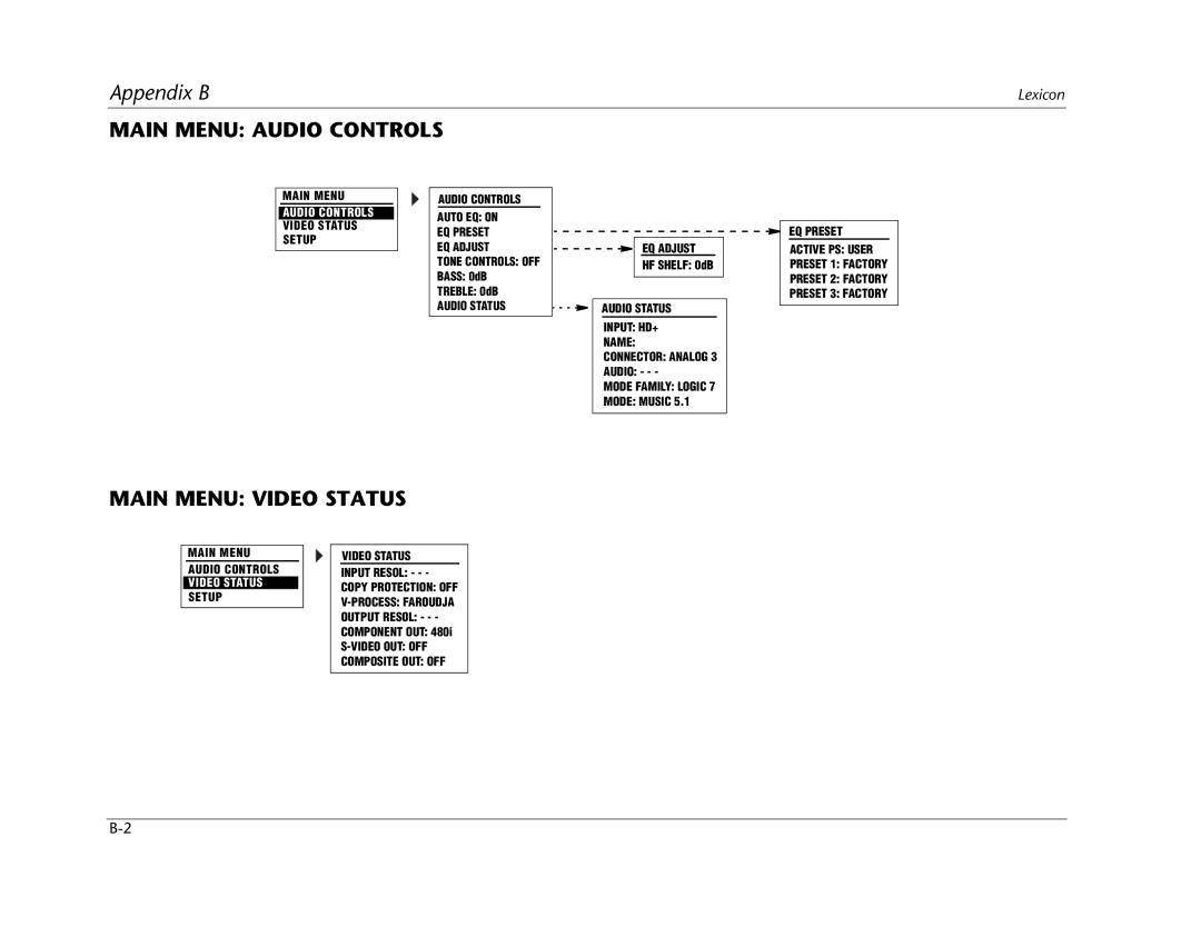Lexicon RV Receiver manual Main Menu Audio Controls, Main Menu Video Status 