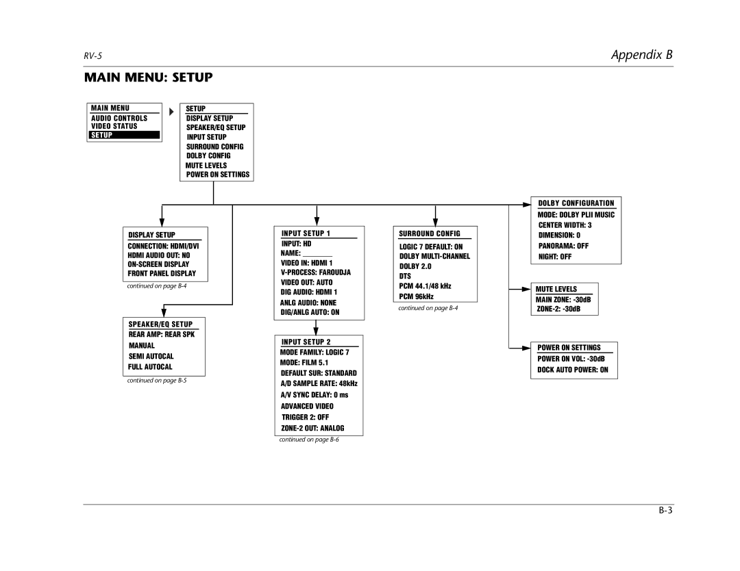 Lexicon RV Receiver manual Main Menu Setup 