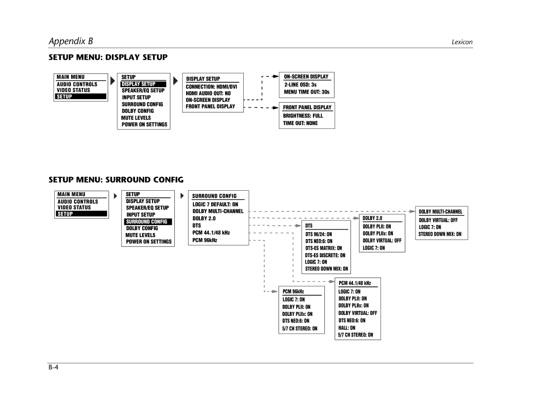 Lexicon RV Receiver manual Setup Menu Display Setup, Setup Menu Surround Config 