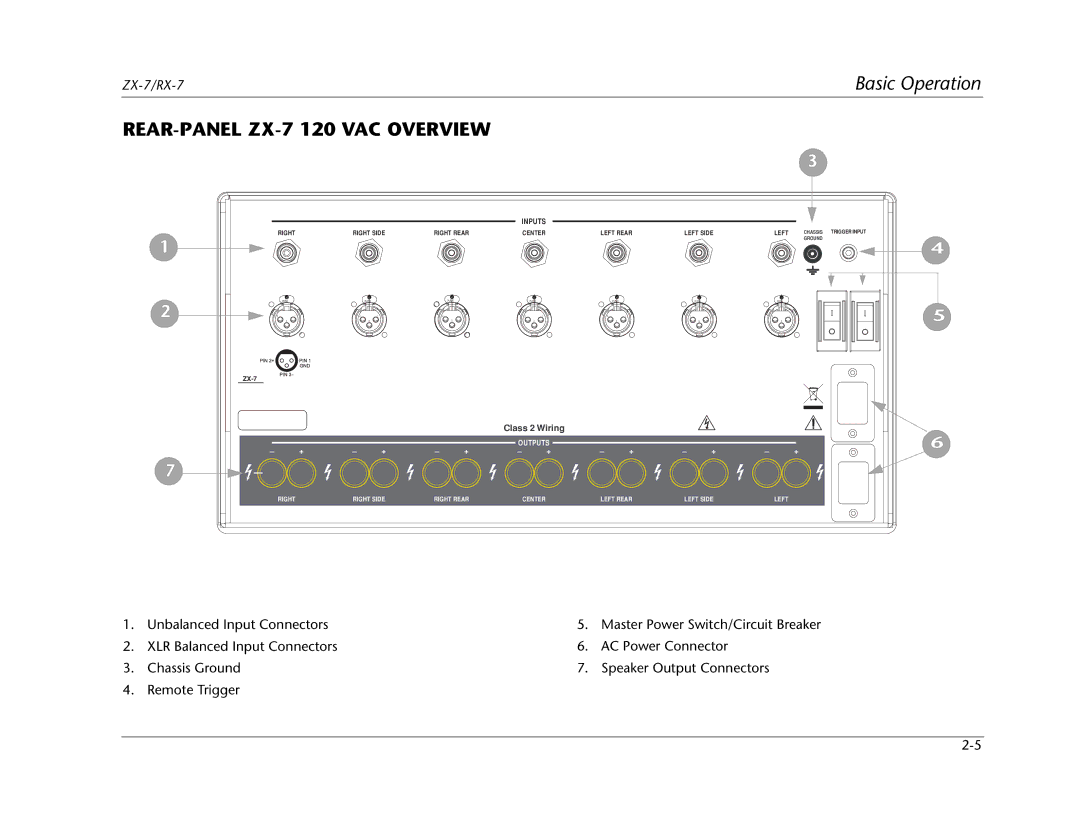 Lexicon RX-7 manual REAR-PANEL ZX-7 120 VAC Overview 