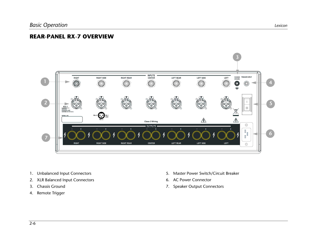 Lexicon manual REAR-PANEL RX-7 Overview, Inputs 