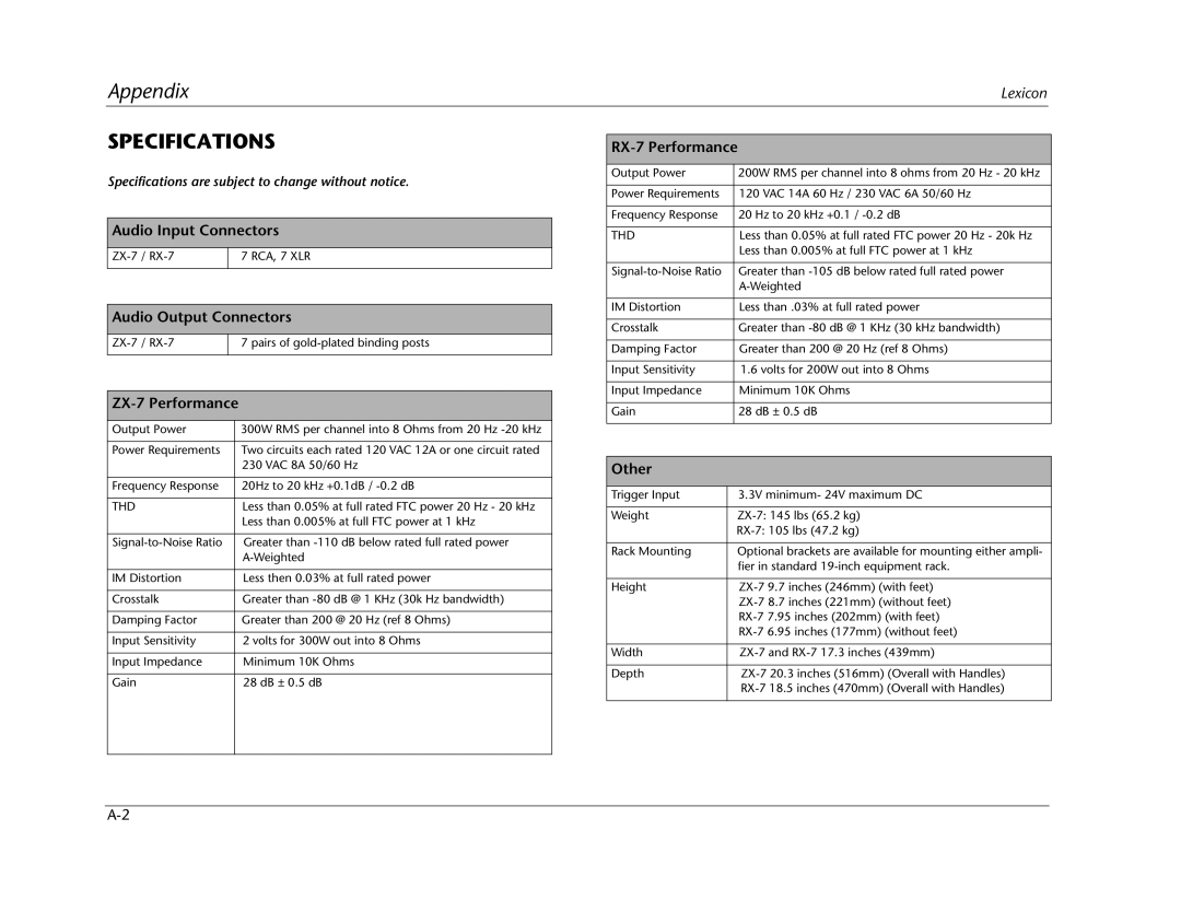 Lexicon RX-7 manual Specifications 